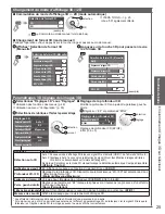 Preview for 171 page of Panasonic TC-L32DT30 Owner'S Manual