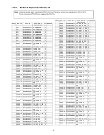 Preview for 57 page of Panasonic TC-L32S1 - 31.5" LCD TV Service Manual