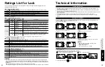 Preview for 22 page of Panasonic TC-L32S1L Operating Instructions Manual