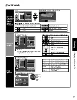 Предварительный просмотр 27 страницы Panasonic TC-L32X1 - 31.5" LCD TV Operating Instructions Manual