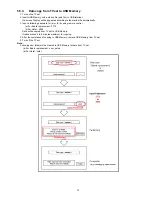 Preview for 13 page of Panasonic TC-L32XM6H Service Manual