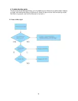 Предварительный просмотр 29 страницы Panasonic TC-L32XM6P Service Manual