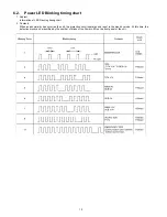 Preview for 12 page of Panasonic TC-L37G1 Service Manual