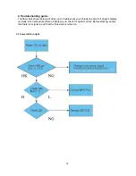 Предварительный просмотр 30 страницы Panasonic TC-L39EM6X Service Manual