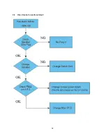 Предварительный просмотр 32 страницы Panasonic TC-L39EM6X Service Manual