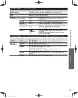 Предварительный просмотр 47 страницы Panasonic TC-L42D30 Owner'S Manual