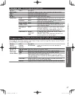 Предварительный просмотр 177 страницы Panasonic TC-L42D30 Owner'S Manual