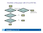 Предварительный просмотр 49 страницы Panasonic TC-L42D30 Technical Manual