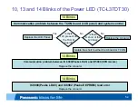 Предварительный просмотр 52 страницы Panasonic TC-L42D30 Technical Manual