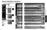 Preview for 13 page of Panasonic TC-L42U12L Operating Instructions Manual