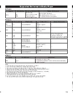 Preview for 15 page of Panasonic TC-L50EM60E Operating Instructions Manual