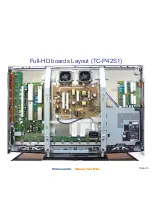 Preview for 6 page of Panasonic TC-P42C1 - 41.6" Plasma TV Revised Troubleshooting Handbook