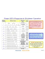 Preview for 9 page of Panasonic TC-P42C1 - 41.6" Plasma TV Revised Troubleshooting Handbook