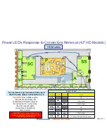 Preview for 13 page of Panasonic TC-P42C1 - 41.6" Plasma TV Revised Troubleshooting Handbook