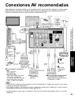 Preview for 55 page of Panasonic TC-P42G10 - TC - 41.6" Plasma TV Instrucciones De Operación