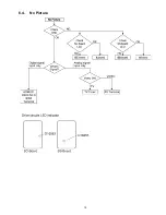 Preview for 19 page of Panasonic TC-P42S2 (English, Spanish) Service Manual