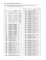 Preview for 92 page of Panasonic TC-P42S2 (English, Spanish) Service Manual