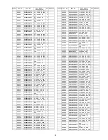 Preview for 95 page of Panasonic TC-P42S2 (English, Spanish) Service Manual