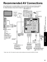 Preview for 43 page of Panasonic TC-P42U1 - 42" Plasma TV Operating Instructions Manual
