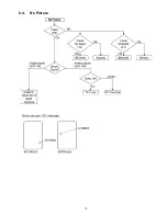 Preview for 15 page of Panasonic TC-P42U1 - 42" Plasma TV Service Manual