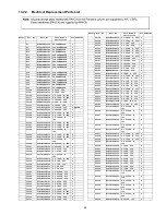 Предварительный просмотр 89 страницы Panasonic TC-P42U1 - 42" Plasma TV Service Manual