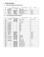 Preview for 2 page of Panasonic TC-P42XT50H Service Manual