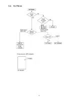 Preview for 15 page of Panasonic TC-P50C1 Service Manual