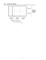 Preview for 20 page of Panasonic TC-P50G20 Quick Setup Guide (English Service Manual