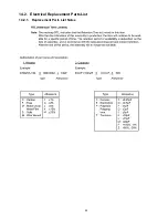 Preview for 95 page of Panasonic TC-P50G20 Quick Setup Guide (English Service Manual