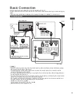 Preview for 9 page of Panasonic TC-P50ST30H Operating Instructions Manual