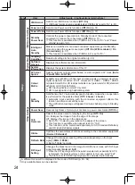 Предварительный просмотр 24 страницы Panasonic TC-P50U20P Operating Instructions Manual