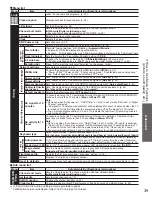 Preview for 39 page of Panasonic TC-P50VT25 Operating Instructions Manual