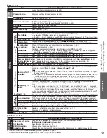 Preview for 37 page of Panasonic TC-P50VT25X Operating Instructions Manual