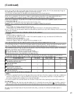 Preview for 41 page of Panasonic TC-P50VT25X Operating Instructions Manual