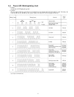 Preview for 17 page of Panasonic TC-P50X2 Service Manual