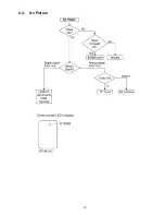 Preview for 19 page of Panasonic TC-P50X2 Service Manual