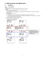 Preview for 27 page of Panasonic TC-P50X2 Service Manual