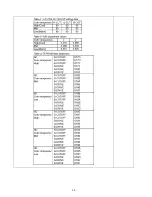 Preview for 30 page of Panasonic TC-P50X2 Service Manual