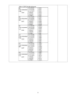 Preview for 31 page of Panasonic TC-P50X2 Service Manual