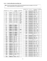 Preview for 82 page of Panasonic TC-P50X2 Service Manual