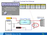 Preview for 31 page of Panasonic TC-P55VT60 Technical Troubleshooting Manual