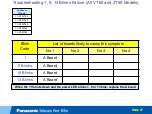 Preview for 47 page of Panasonic TC-P55VT60 Technical Troubleshooting Manual