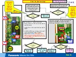 Preview for 59 page of Panasonic TC-P55VT60 Technical Troubleshooting Manual