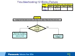 Preview for 64 page of Panasonic TC-P55VT60 Technical Troubleshooting Manual