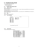 Предварительный просмотр 13 страницы Panasonic TC-P58S1 - 58" Plasma TV Service Manual