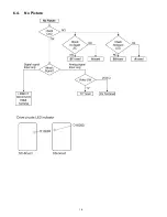 Preview for 16 page of Panasonic TC-P58S1 - 58" Plasma TV Service Manual