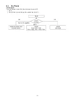 Preview for 18 page of Panasonic TC-P65VT25 (English, Spanish) Service Manual