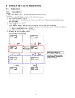 Preview for 30 page of Panasonic TC-P65VT25 (English, Spanish) Service Manual