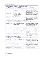 Preview for 100 page of Panasonic TC0938450-015CE Operating Instructions Manual