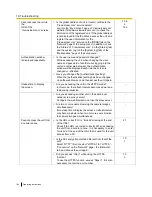 Preview for 104 page of Panasonic TC0938450-015CE Operating Instructions Manual